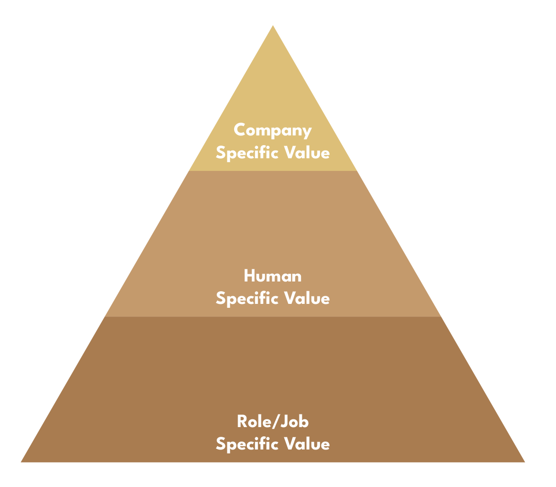 Employee Value 2